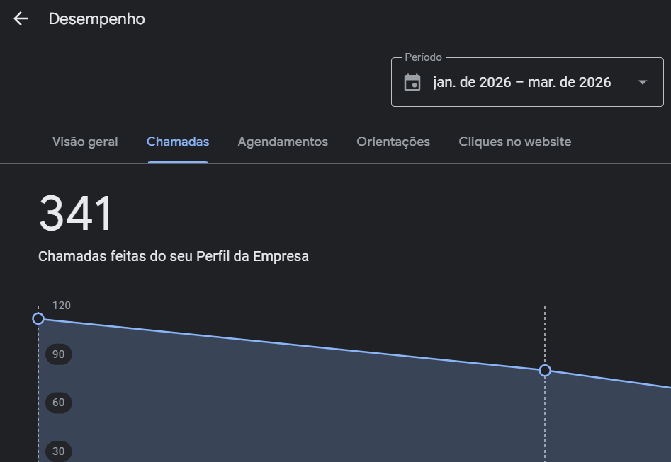 Construtora Laguna 90 dias